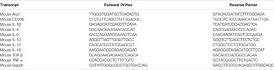 Anti-inflammatory Activity of a Polypeptide Fraction From Achyranthes bidentate in Amyloid β Oligomers Induced Model of Alzheimer’s Disease